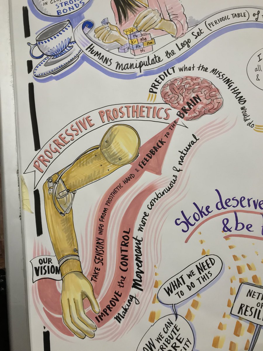 visualminutes's tweet photo. What makes you curious? Good event today #StokingCuriosity @KeeleGGE #prosthetics #plastic https://t.co/Tup0S9455V