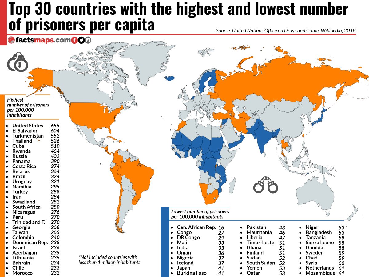 andrasborzsonyi's tweet photo. Top 30 #countries with the highest and lowest #prisoners per capita

Details and more #facts and #maps at https://t.co/uEzVTGx4O0

#incarceration #prisonerspercapita #usa #russia #turkey #belarus #lithuania #congo #elsalvador #thailand #cuba #unitedstates #america #brazil #india https://t.co/IJk6eSPj1A