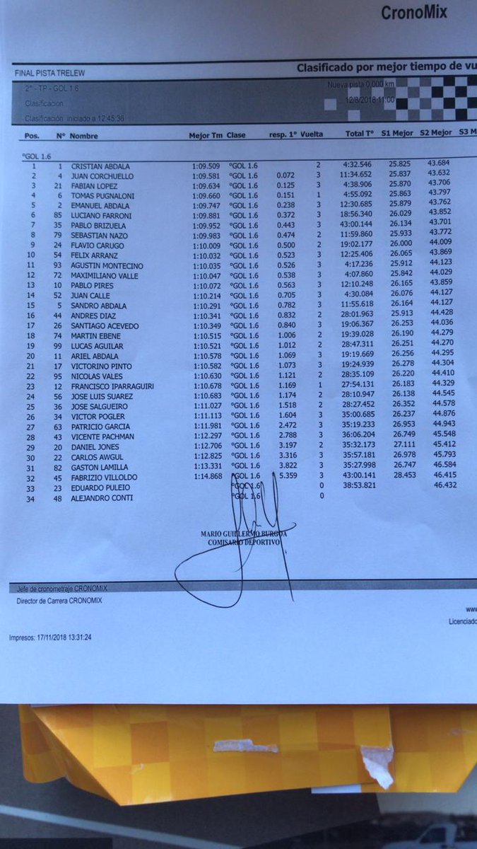 ENTRECURVAS901's tweet photo. #Clasificaciones #PlanillasOficiales en el Mar y Valle de Trelew #Fecha8
POLE
#R12 Taty Marsicano 1:14:151
#Gol Christian Abdala 1:09:509
---------------------------
#TCAustral Sergio Larreguy 1:07:067
#TP1100 Walter Jones 1:17:106
Gentileza Cronomix https://t.co/QXlIR7yCNS
