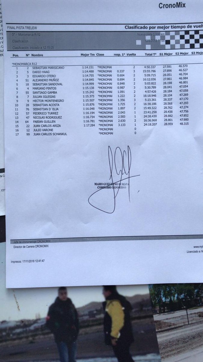 ENTRECURVAS901's tweet photo. #Clasificaciones #PlanillasOficiales en el Mar y Valle de Trelew #Fecha8
POLE
#R12 Taty Marsicano 1:14:151
#Gol Christian Abdala 1:09:509
---------------------------
#TCAustral Sergio Larreguy 1:07:067
#TP1100 Walter Jones 1:17:106
Gentileza Cronomix https://t.co/QXlIR7yCNS
