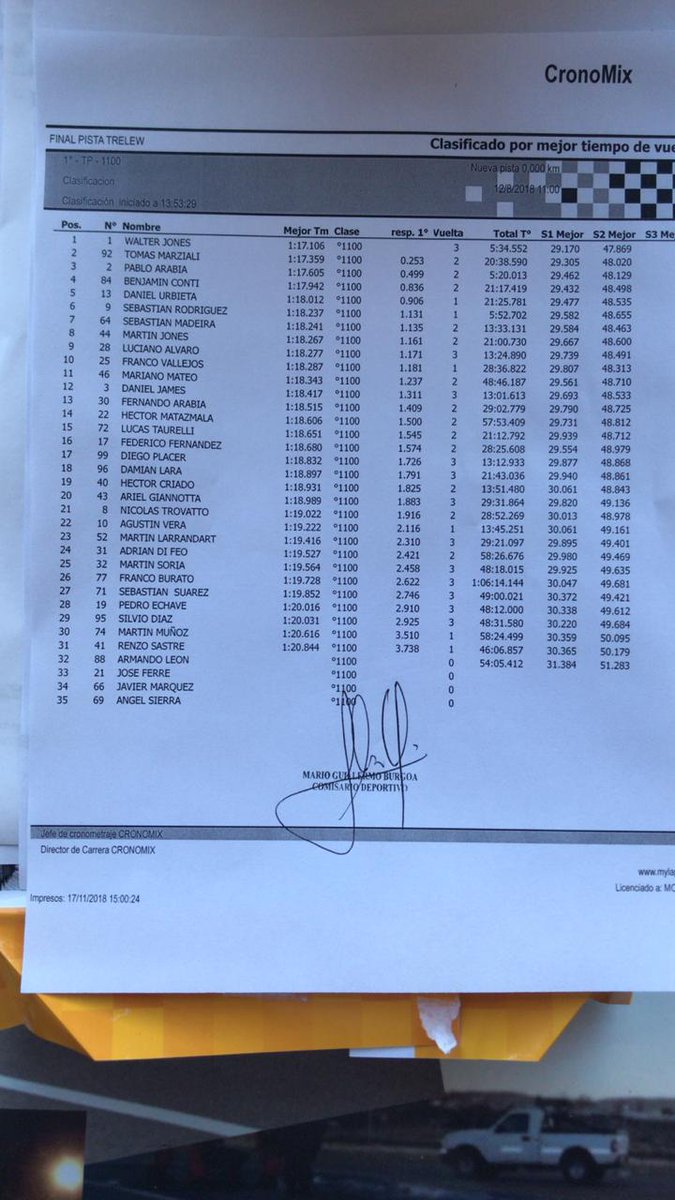 ENTRECURVAS901's tweet photo. #Clasificaciones #PlanillasOficiales en el Mar y Valle de Trelew #Fecha8
POLE
#R12 Taty Marsicano 1:14:151
#Gol Christian Abdala 1:09:509
---------------------------
#TCAustral Sergio Larreguy 1:07:067
#TP1100 Walter Jones 1:17:106
Gentileza Cronomix https://t.co/QXlIR7yCNS