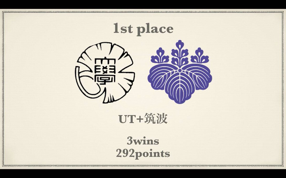 筑波大学e S S Debate ーーーーall Japan 全国予選ーーーー 11 17に開催されたall Japan 全国予選に筑波essからジョイントで下田が出場しました 結果は見事 1位 での予選通過です 2年生での全国制覇目指して頑張ってほしいです T Co