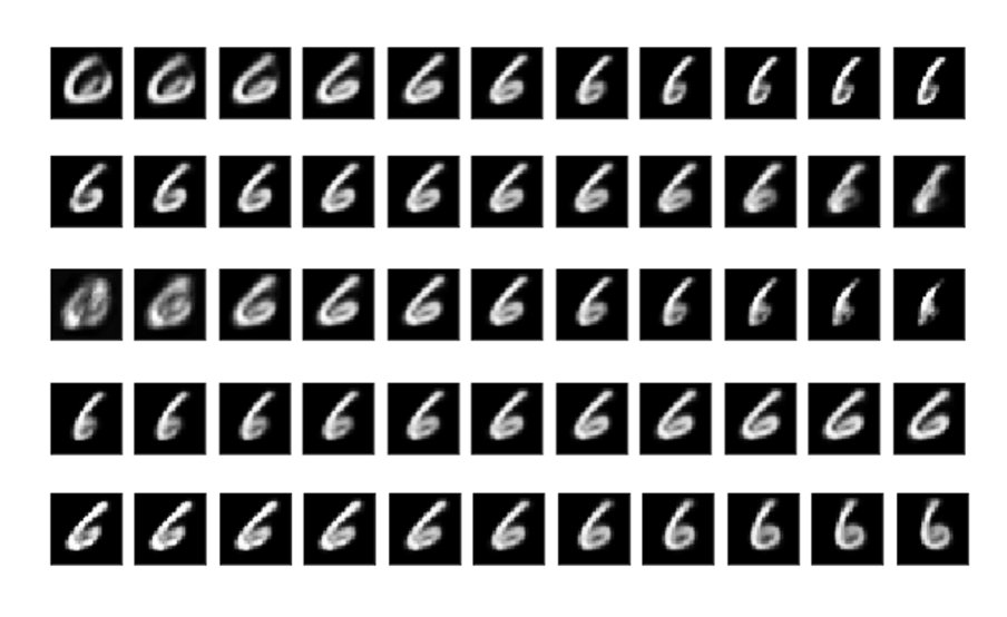 Perturbed, reconstructed images that show how an image of a "6" can be transformed in width, skew, and other localized features.