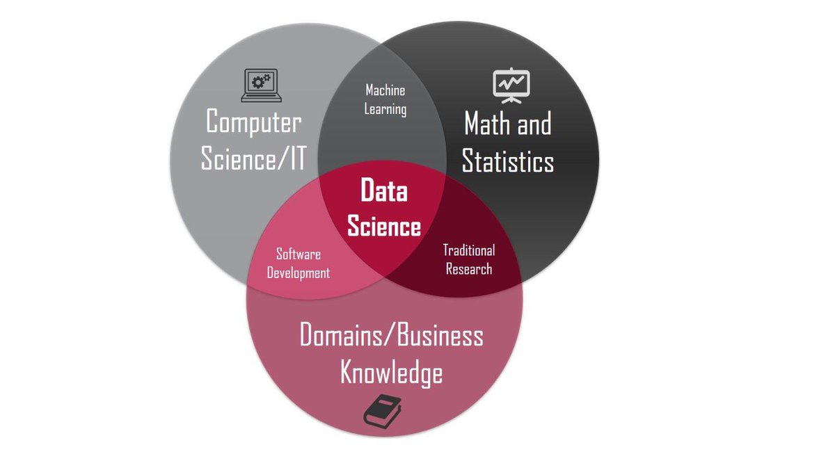 domain knowledge machine learning