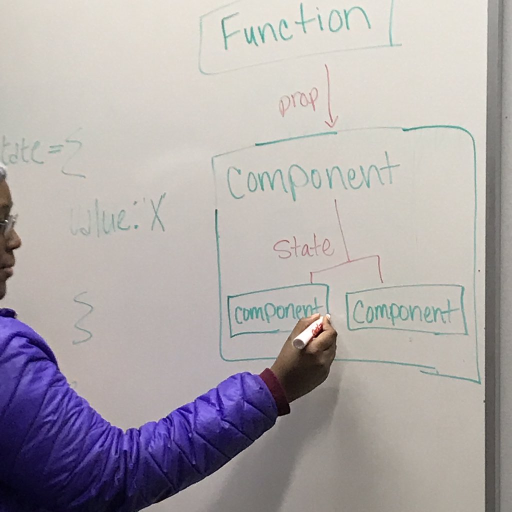 Learning state vs props. Great job, <a href="/briberrii_tech/">Briana Washington</a>, helping out with diagrams!