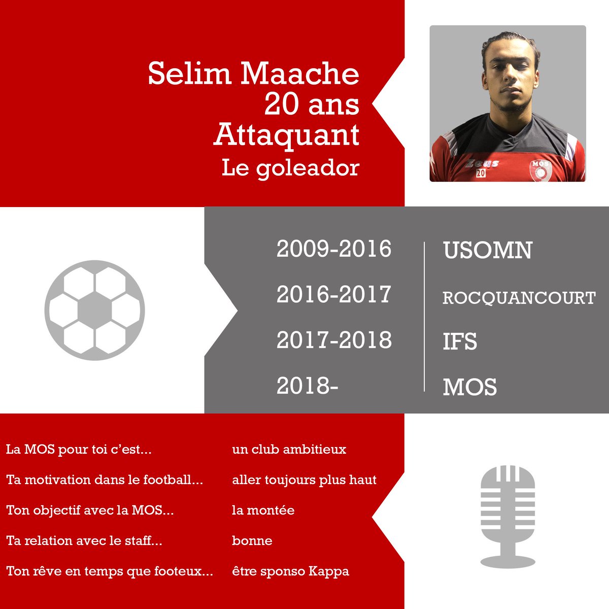 MaladrerieCaen's tweet photo. Quatre buts en R1 depuis le début de la saison: c’est plus que Mitroglou en Ligue 1 (Hehe logique)
@LimseeeM pour la quatrième portrait!
#EspritRougesEtGris #R1 https://t.co/h6GhztXpBg