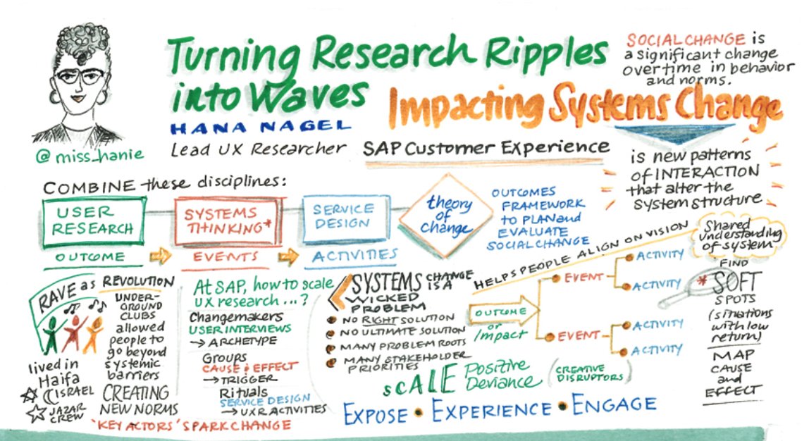Miss_Hanie's tweet photo. The talented @mjbroadbent is posting her sketchnotes from the #DesignOps18 presentations and I love it all but especially my lil speaker illo https://t.co/OQYTSFVwDm