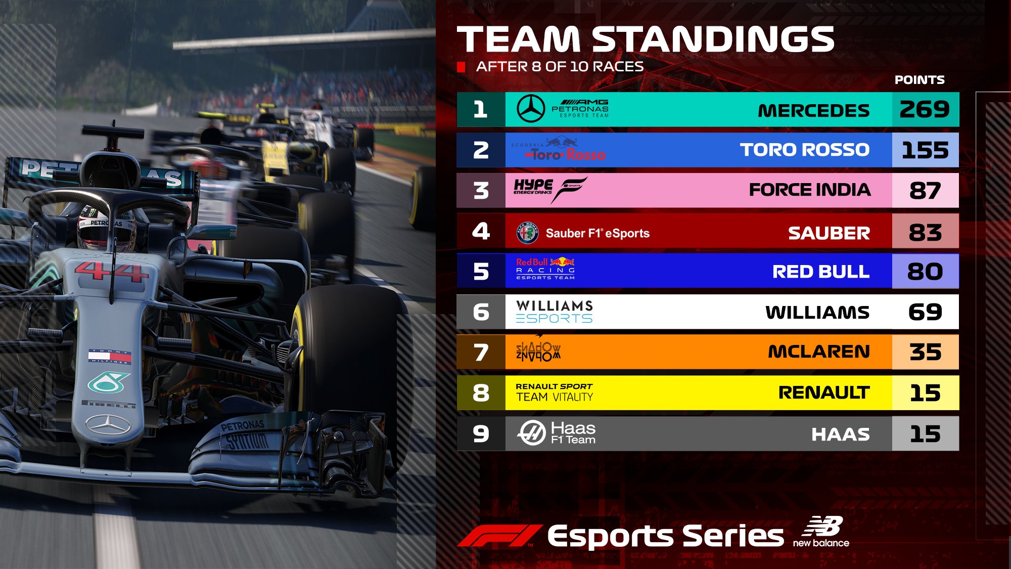 F1 esports online stream