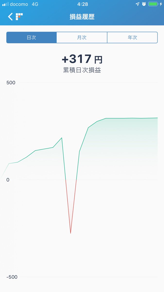 kisekiway's tweet photo. 今日初めてbitflyer lightningを使ってみました。ゲームをしているようでした。
#bitflyerfx https://t.co/mT4NDglAGZ