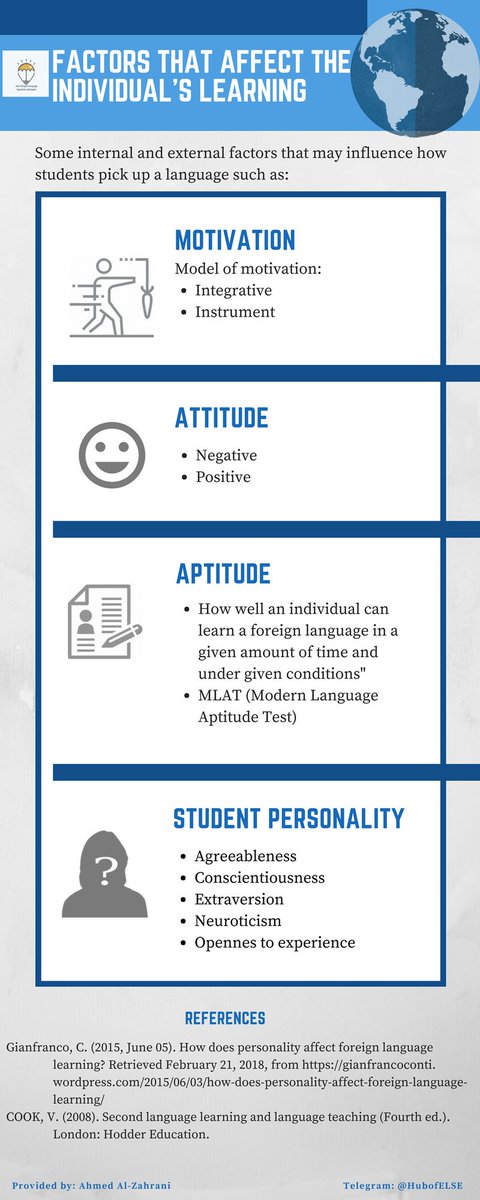HubofELSE's tweet photo. What are the factors that affect the individual's learning? #Motivation #Attitude #Aptitude #Personality #TESOL #HUBofELSE https://t.co/6STFp3QkpG