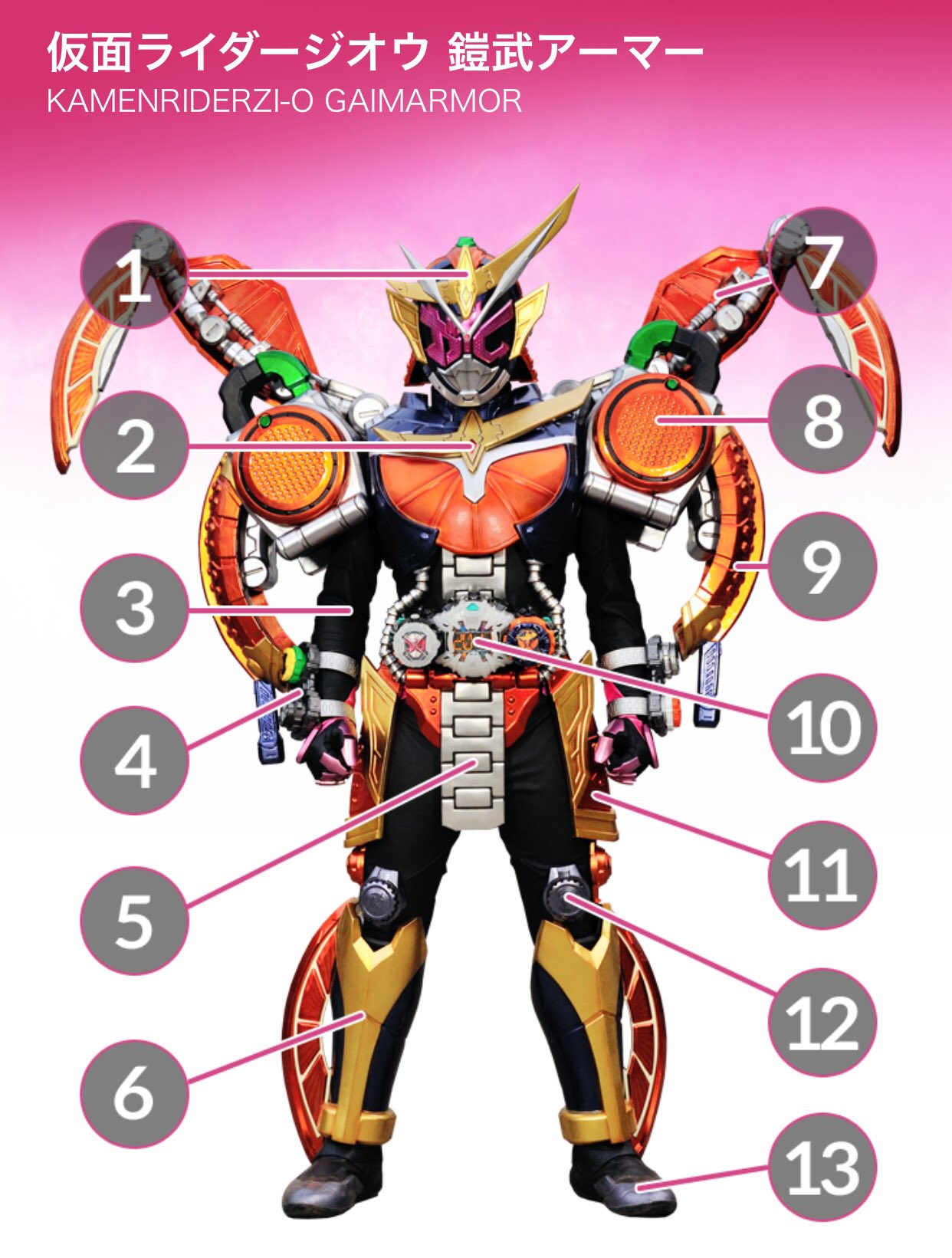 山口純一 ジオウ第11話終了 仮面ライダージオウ鎧武アーマー如何でしたでしょうか ヘッドギアmは鎧武 と同様のパーツ構成でウォーフレームがオレンジ色になっているのがポイントです 変身シークエンスの変形も再現されてます そしてアナザー鎧武