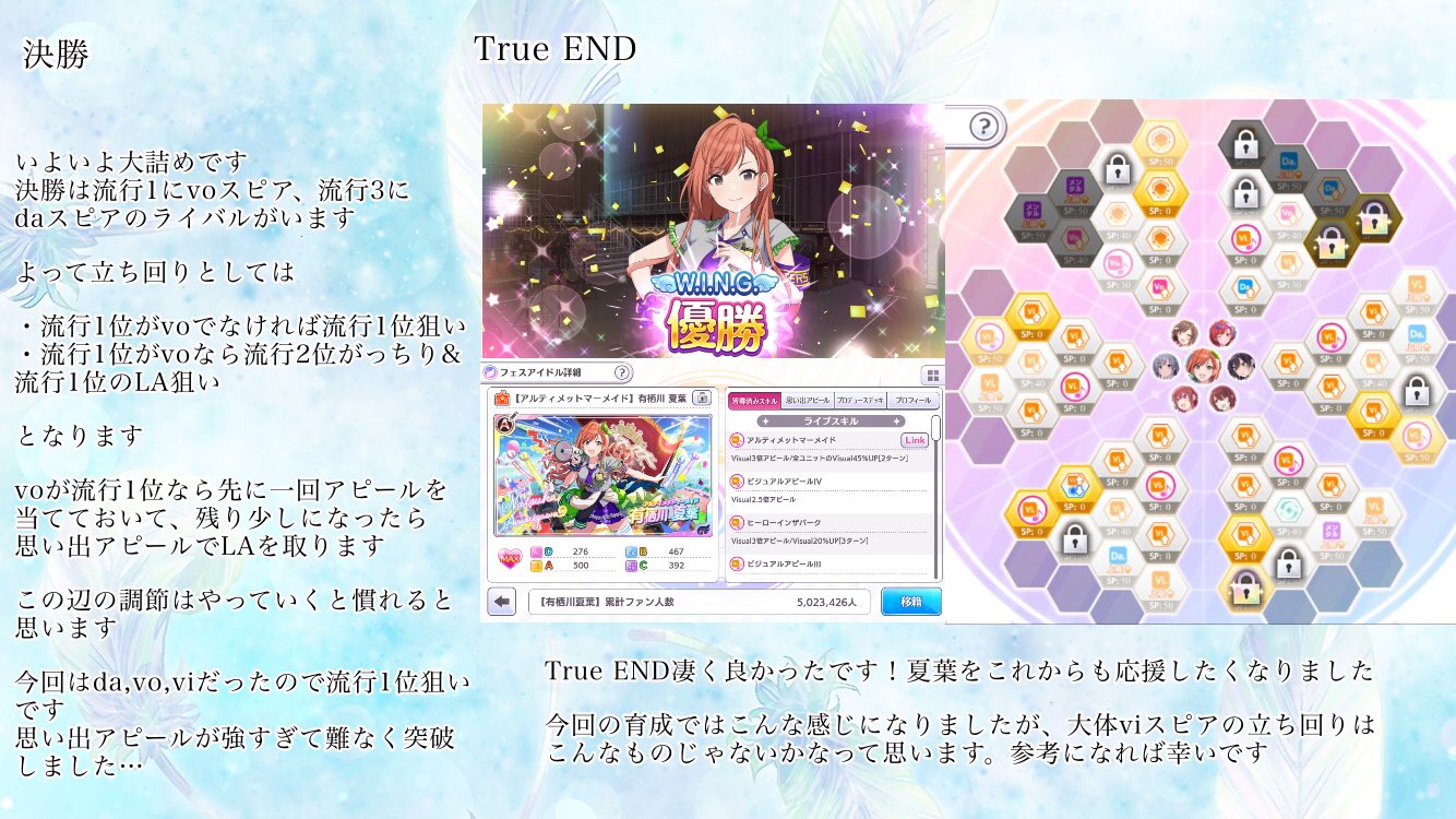 ぴんぎぃ Viスピア型楽々true End攻略です シャニマス T Co Nfbf7td1kb Twitter
