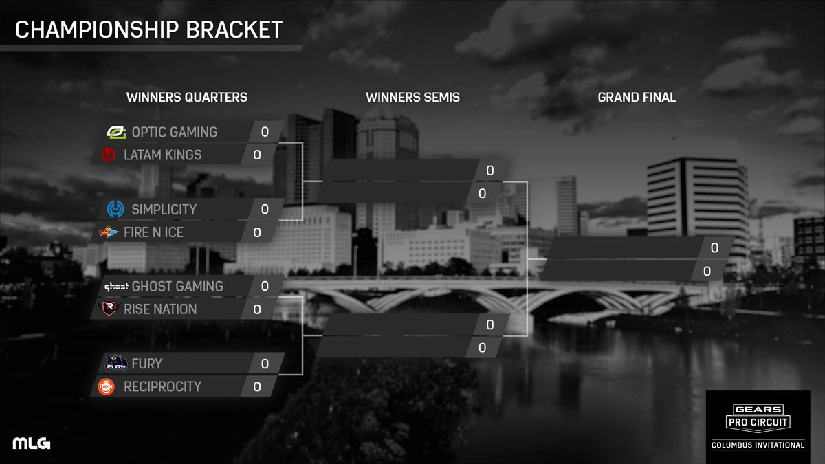 GearsEsports's tweet photo. The Championship Bracket is set! Now the fun really begins as the single elimination finals kick off tomorrow at 10 AM EST on https://t.co/6Rp7mmxTzQ https://t.co/WuH4uFff50