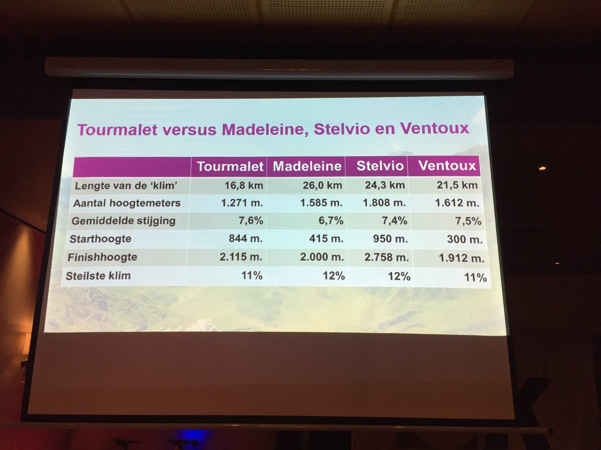 OkTourmalet2020's tweet photo. In 2020 zal de @okgenemuiden de Col du Tour Malet in Frankrijk beklimmen #uitdaging #goede doel #ondernemersinzet https://t.co/VTP1z5JpXV