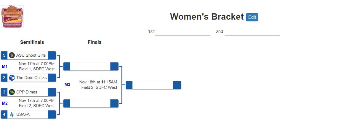 PLAYOFF BRACKETS UP

#NIRSAchampseries