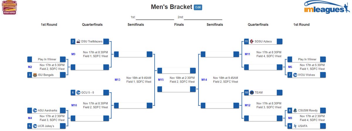 NIRSAChamp6's tweet photo. PLAYOFF BRACKETS UP

#NIRSAchampseries https://t.co/Q9OUkqIoGo