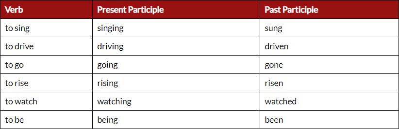 Talk past participle. Drive past participle. конструкция have + дополнение + past participle. have object past participle правило. past participle play.