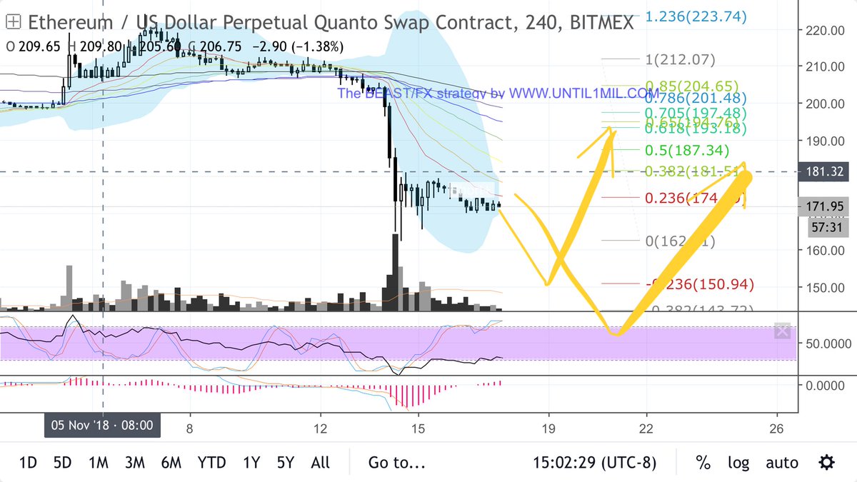aer_visuals's tweet image. $ETH $BTC
Gimme that wick down
Longing down there