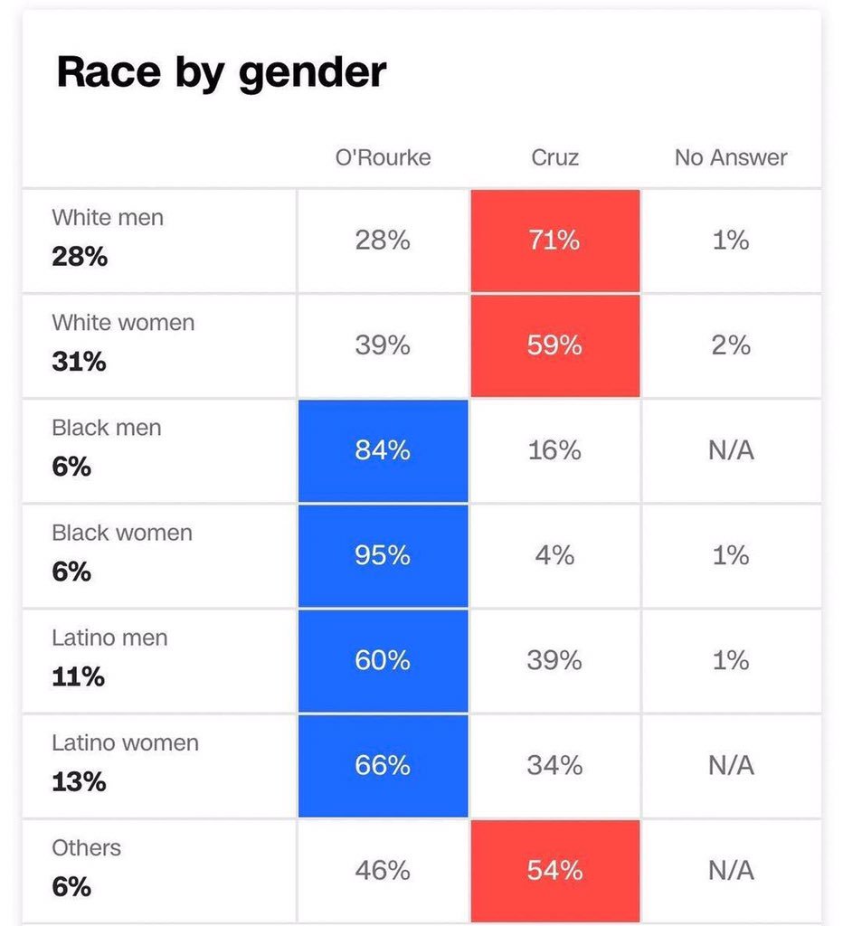_charlesbarrett's tweet image. #justice #equity #challengethesystem @AndrewGillum @staceyabrams @BetoORourke