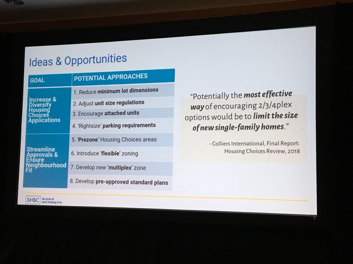 tinyhousecourse's tweet photo. 2nd #smallhousing challenge wraps with potential solution: “limit the size of new single-family homes.” Coming from a #gulfisland w. land limits, this is music to my ears. #shs2018 @SmallHousingBC #bchousing #housesize #urbandesign #suburbansprawl https://t.co/4HGFLHqDIP