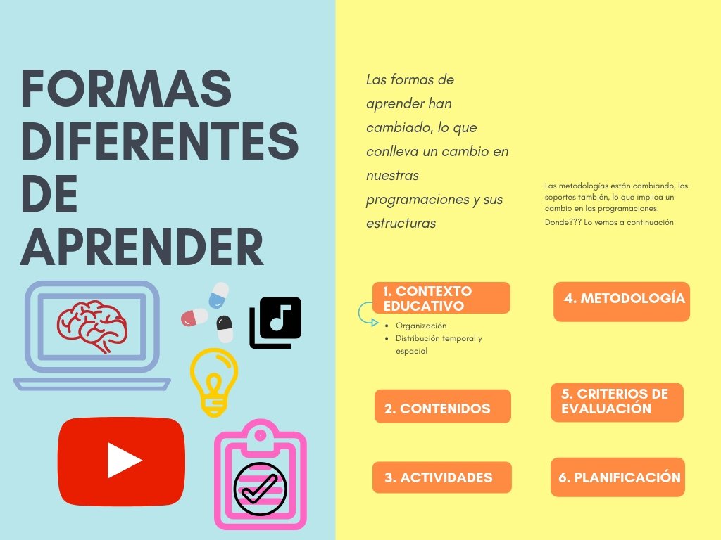 j_navass's tweet photo. Capacidades de la Iniciativa y espíritu emprendedor #Emprende_INTEF https://t.co/moizAwe2Ww