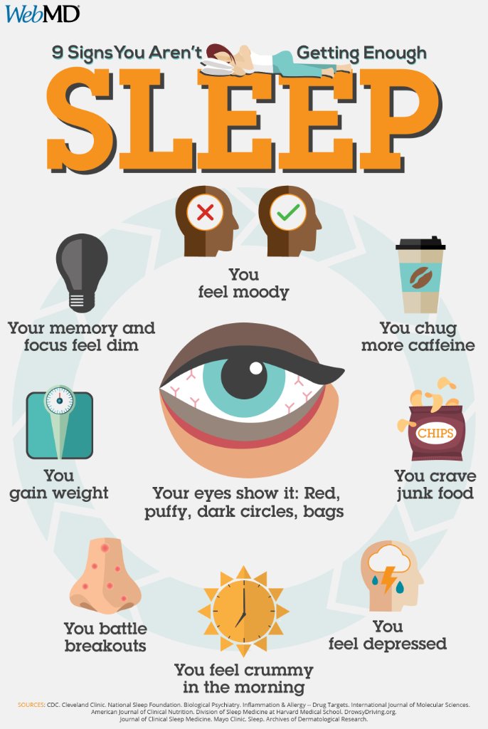 WebMD's tweet photo. If you're not getting enough quality sleep, your body may soon show the signs. https://t.co/HQx52Yy036 https://t.co/RRNqCFacjD