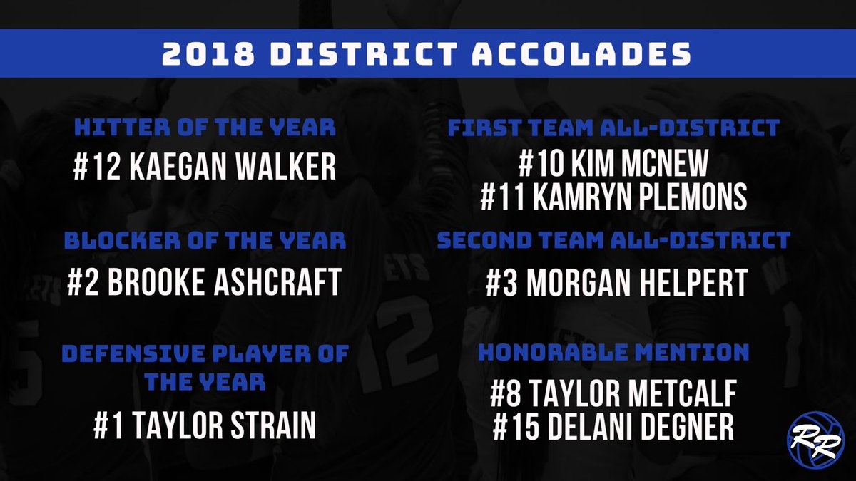 RRocketsVball's tweet photo. Congrats to all of our Rocket Volleyball players who received district awards! https://t.co/UrYXizkx2J