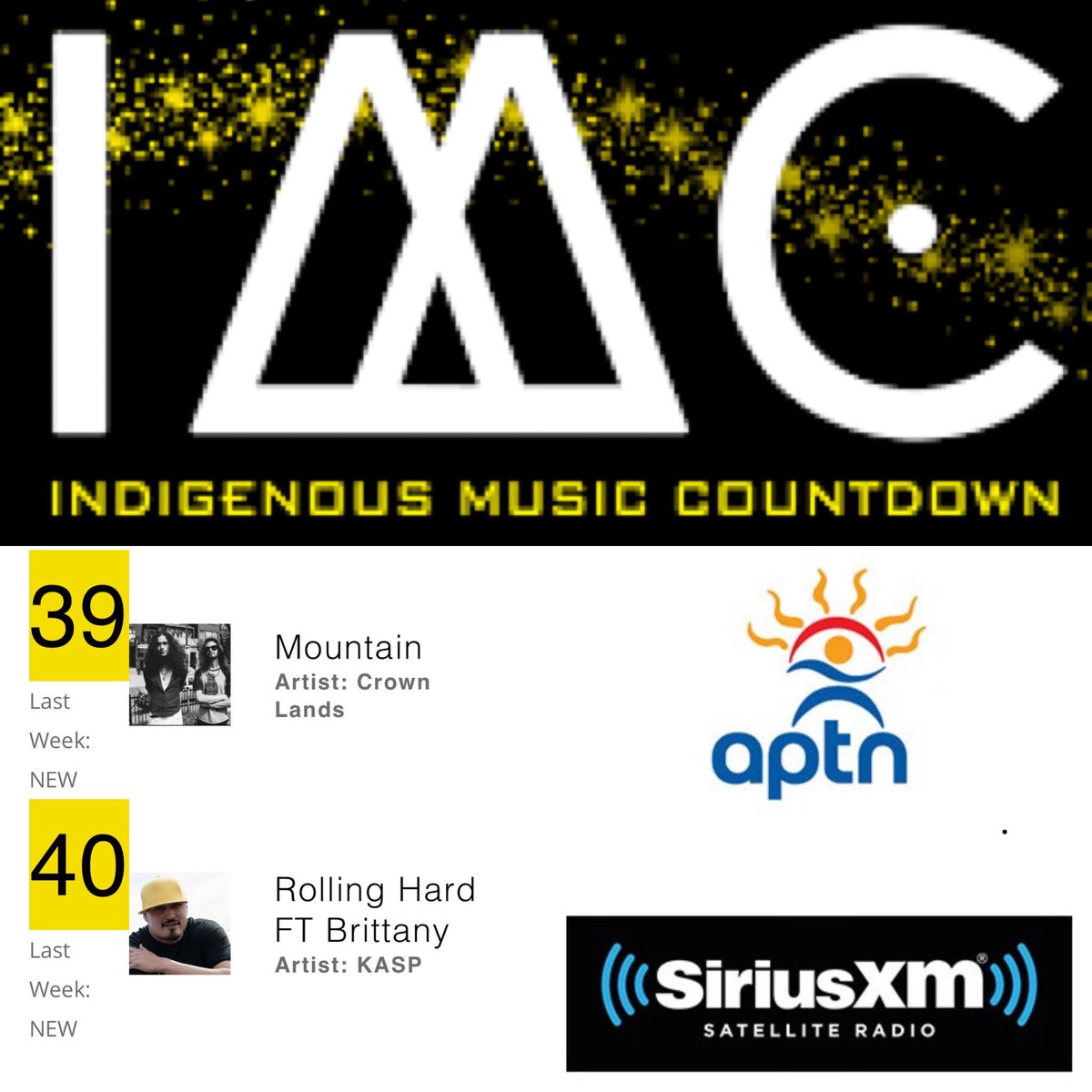 kaspsawan's tweet photo. My my new song βRollin Hard ft Terry Downey debuted at #40 on the Indigenous Music Top 40 Countdown TODAY!!
This is the 2nd song off my New Album to appear on the IMC Top 40 Countdown!!
#KASP #NewSong #RollinHard #IndigenousMusicCountdown #APTN #SiriusXN #NewMusic #NewAlbum https://t.co/LGVPdxRiUA