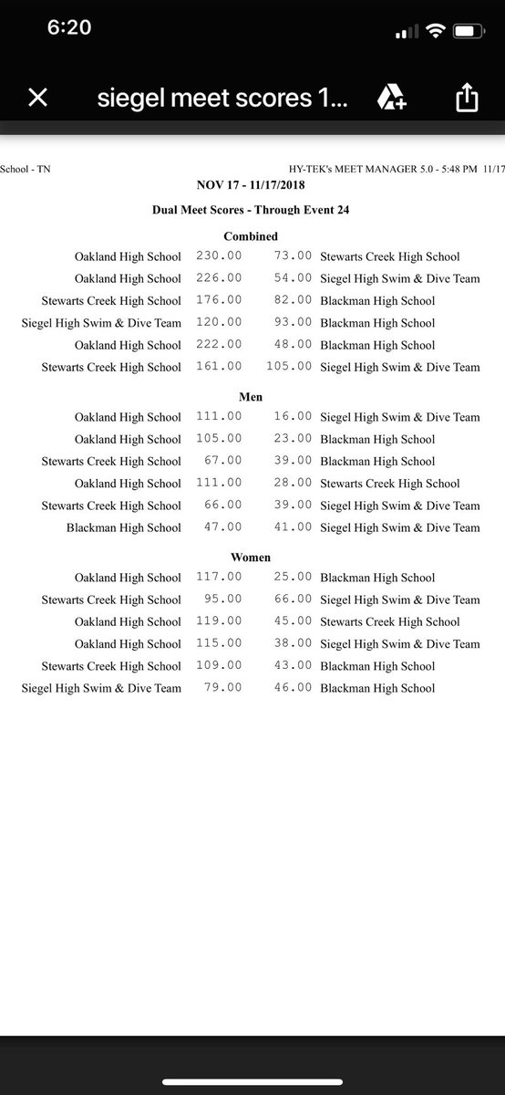 OHSwim's tweet photo. Today your Aquapats gave a little preview of what’s to come at this year’s Rutherford County Championships in January. We took on 3 local teams and put a nice little exclamation point at the end of Oakland High School Swimming! Bringing class and FAST https://t.co/yhV2Hau5Fv