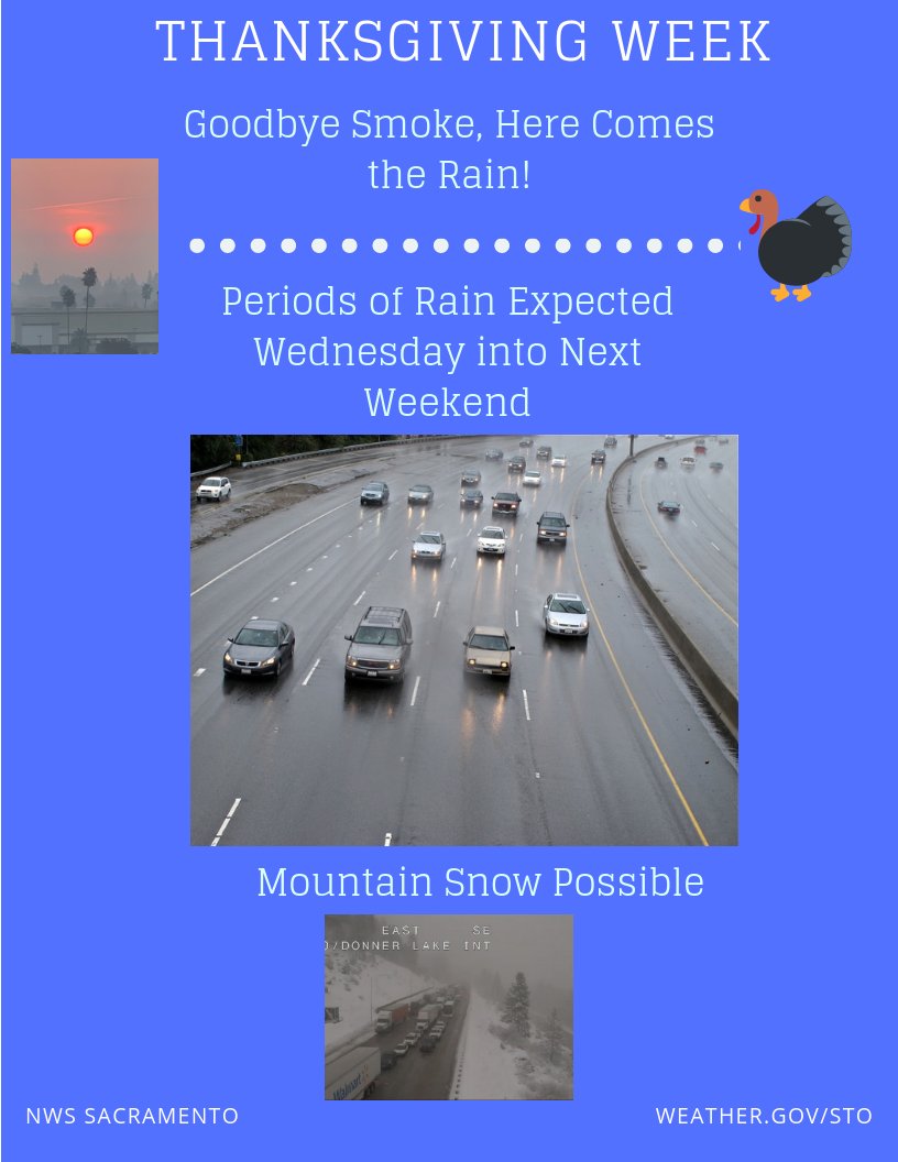 Wet weather is on the way! Periods of rain &amp; even mountain snow are expected mid to late next week. If you're planning to travel for holiday, stay tuned to the forecast! Wet roads &amp; snow above 6000 feet could cause problems during the busiest travel period of the year. #CAwx