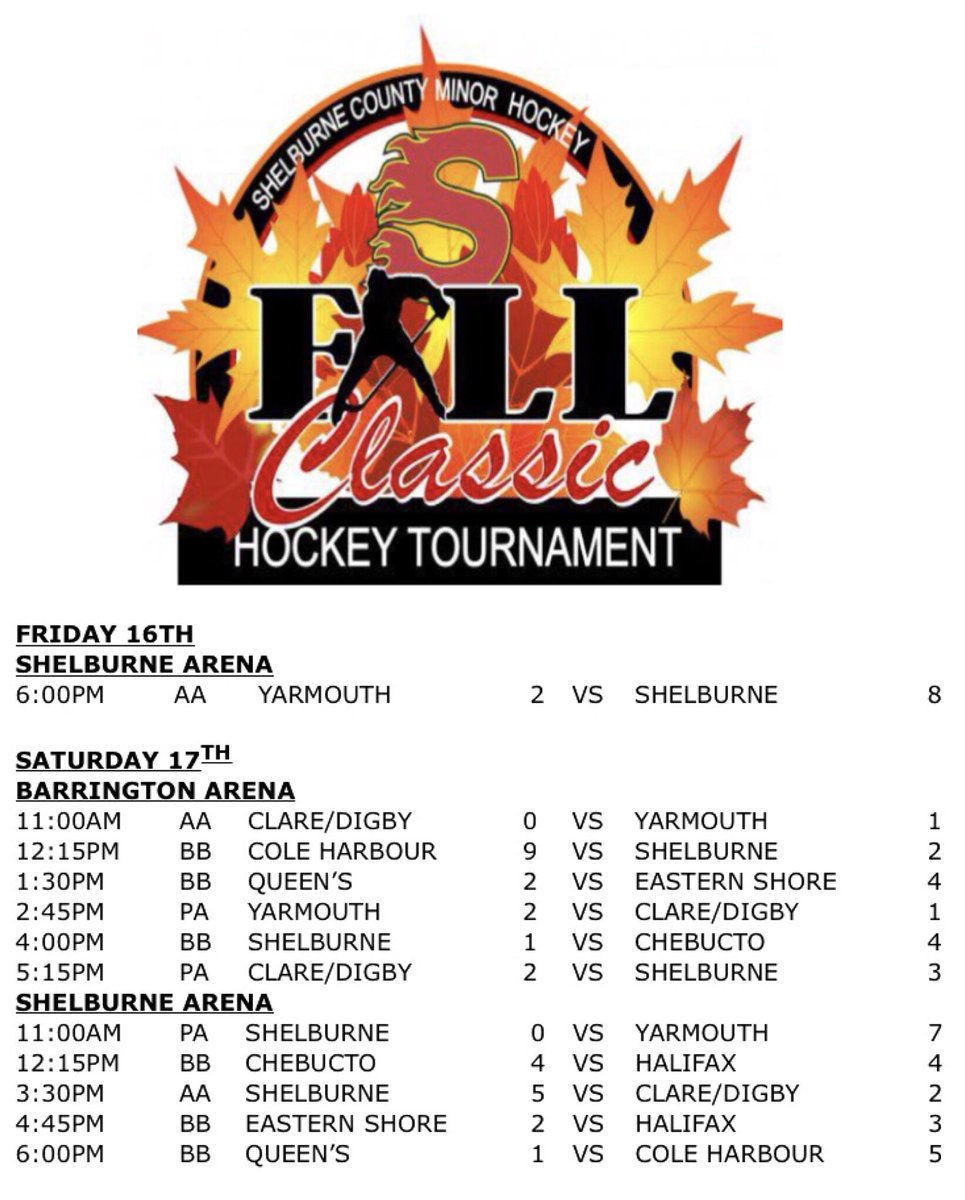 Day 2 results are in: