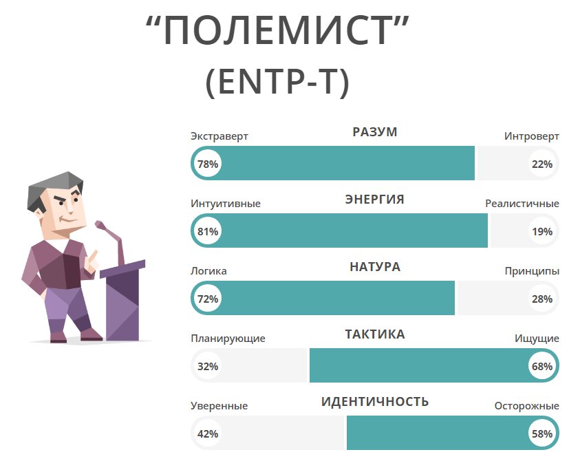 Какой ты мбти тип. Полемист Тип личности. Типы личности МБТИ полемист. Тип личности полемист ENTP-A. Тип личности 16 типов личности.