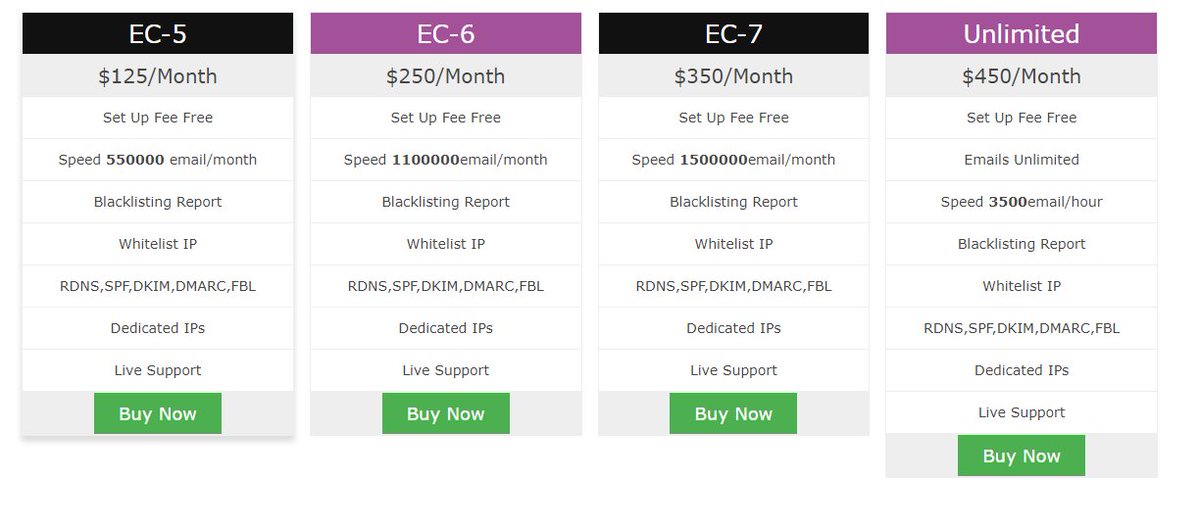 way2smtp's tweet image. #way2smtp a SMTP Service Provider.
We provide cheap Bulk emailing service, with sending app.
Free Demo available.
way2smtp.com/pages/pricing

@way2smtp #EmailMarketing #AffiliateMarketing #Free_Bulke_mail