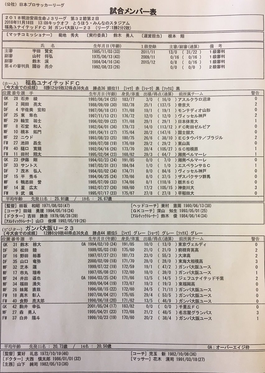 ガンバ大阪オフィシャル 本日のメンバー表が発表されました ガンバ大阪u23 ガンバ大阪 Gambaosaka