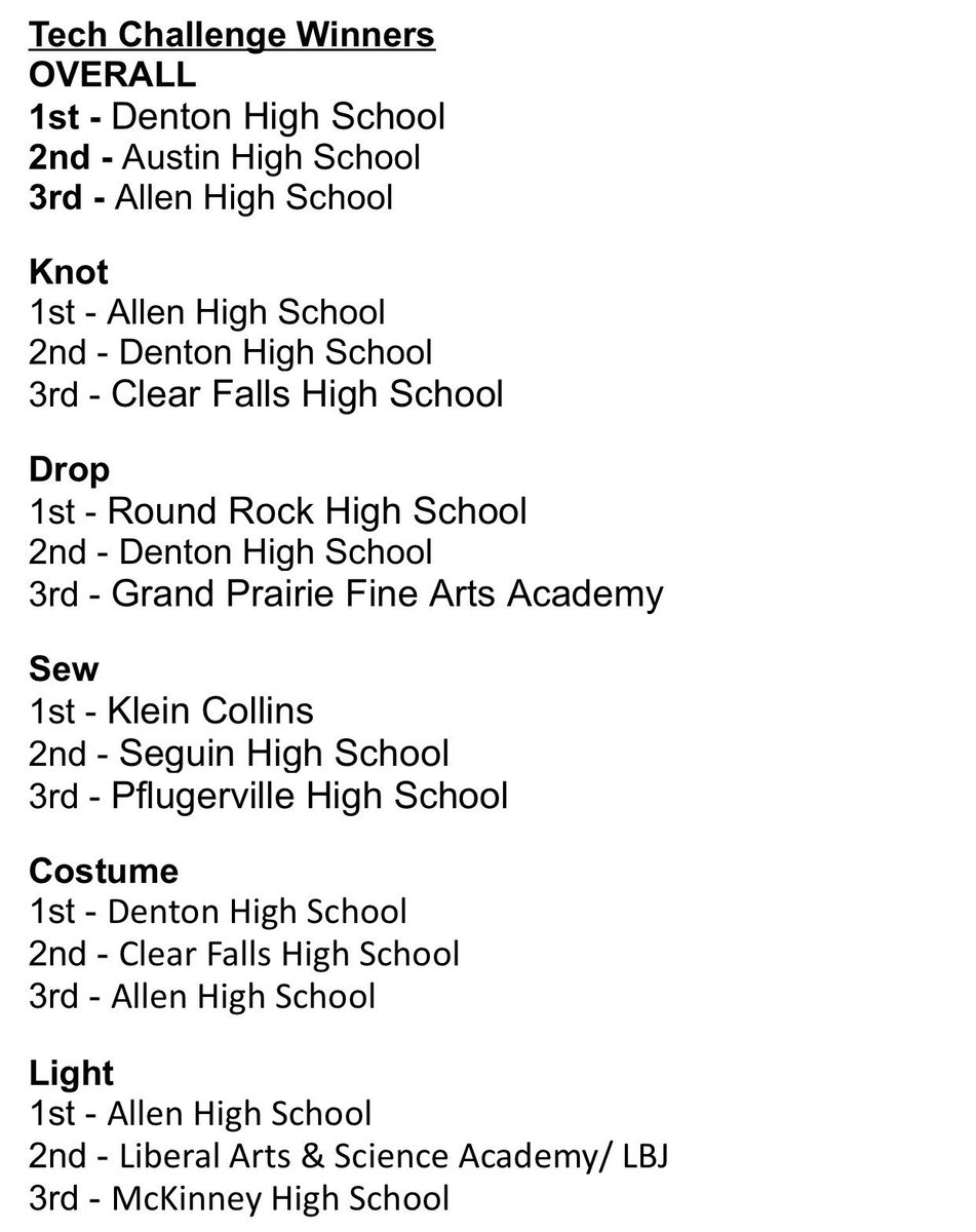 dentontheatre's tweet photo. We could not have had a more successful state festival this year. Our very own tech challenge team are the NEW STATE CHAMPIONS, and we had SEVEN INDIVIDUAL EVENTS ADVANCE TO NATIONALS! Please join us in congratulating these incredibly talented students! #TTSF18 #DentonISDDelivers https://t.co/4caW0zolg1