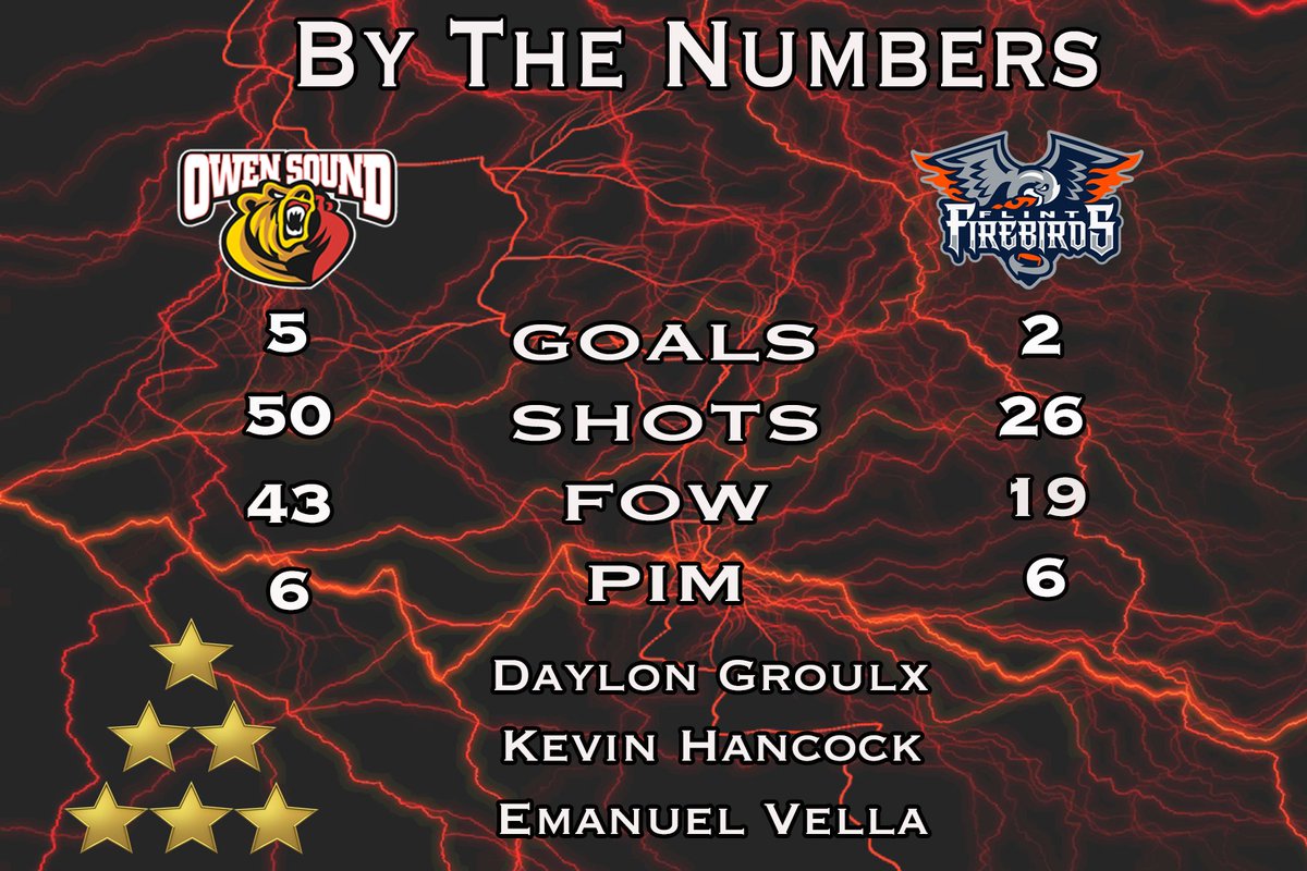 AttackOHL's tweet photo. #ByTheNumbers tonight in our #CubsForCancer win against Flint! #HearTheSound https://t.co/5McTPuT2rt
