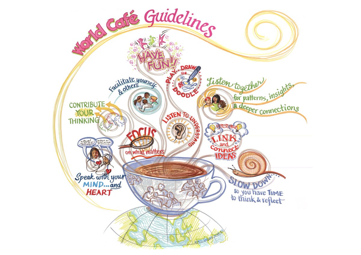 The Business Communication SIG's World Cafe Forum at JALT 2018, Shizuoka, at 1.05-2.05pm, Nov. 25th, Room 1101. What's ethical? Be prepared to chat, snack &amp; doodle!! <a href="/JALTConference/">JALT Conference</a> <a href="/jaltevents/">JALT Events</a> #JALT2018