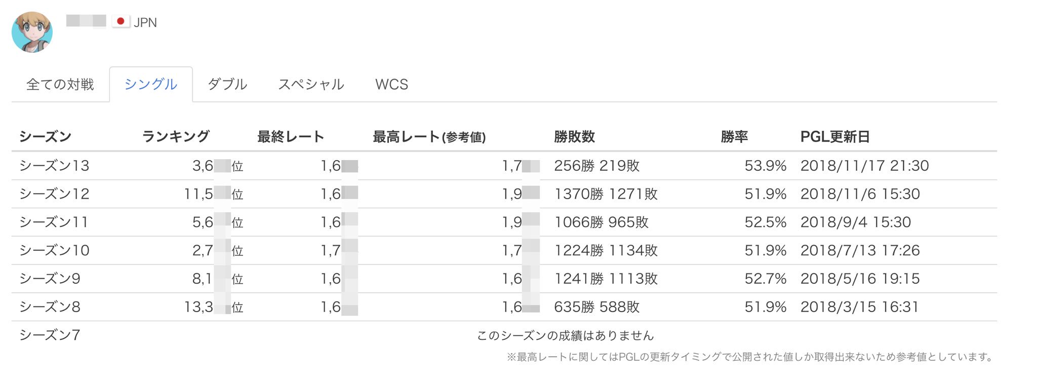 トレーナーズ スピリット Playermindset Twitter