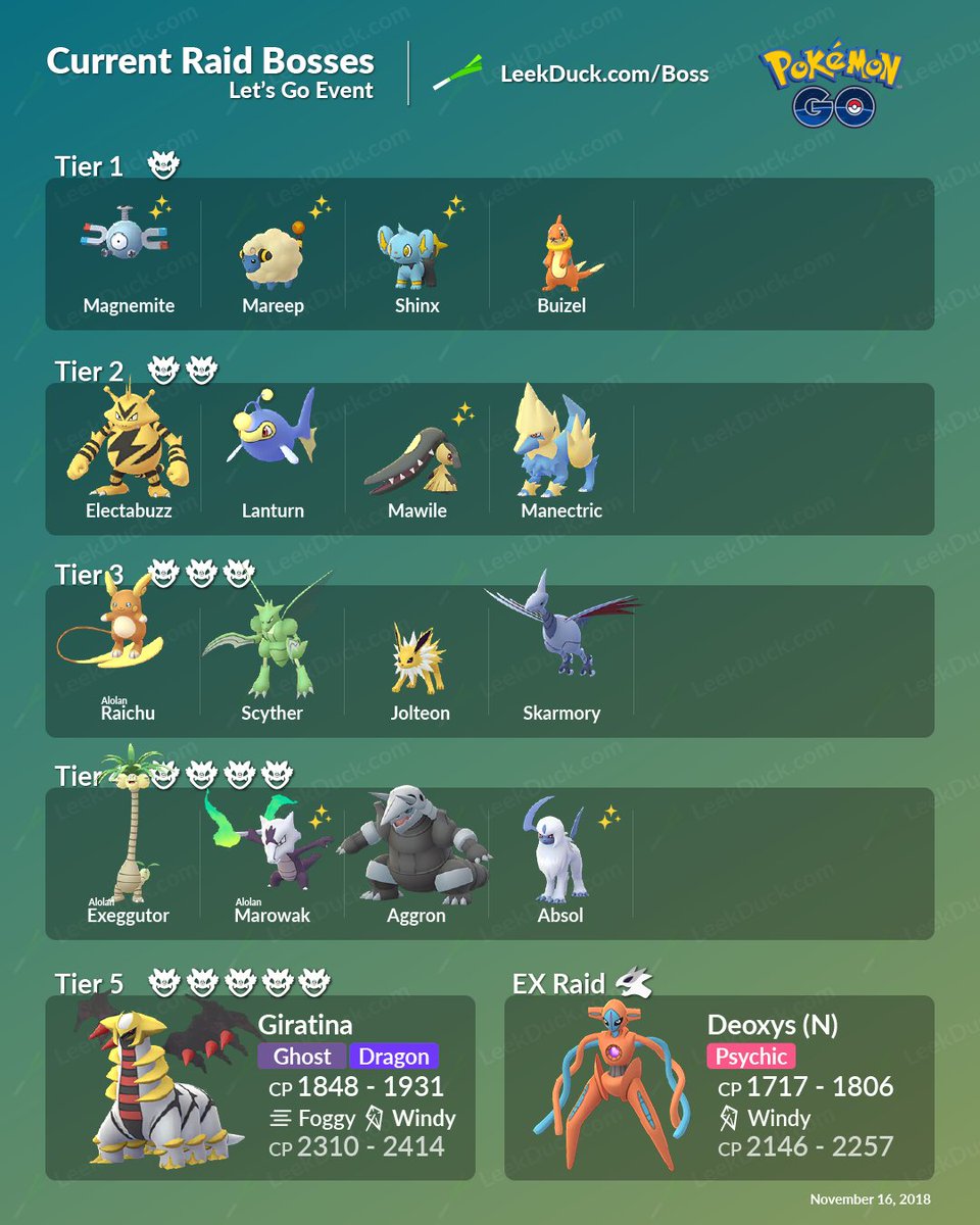 raid boss list november 2018