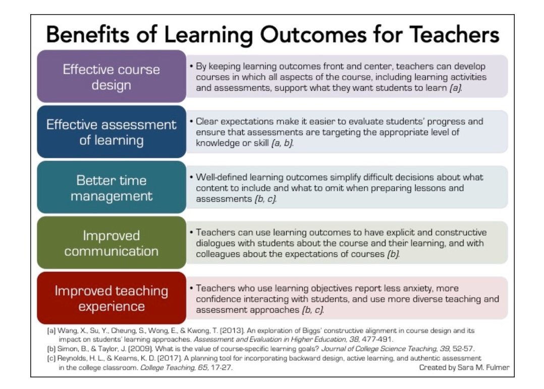 Sharing learning outcomes with pupils improves attainment, increases engagement & supports pupils to become self-regulated learners. Awesome blog from @AceThatTest read it now!! learningscientists.org/blog/2017/10/4…
