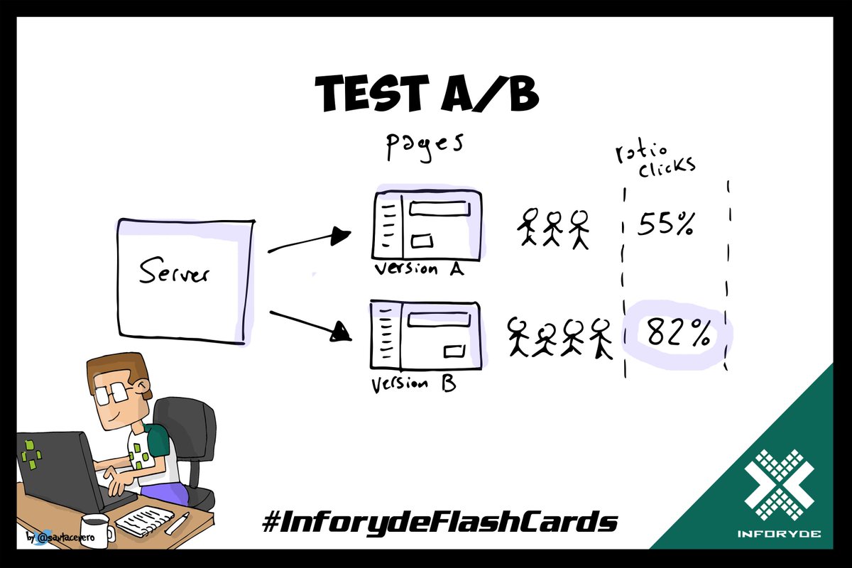 Inforyde's tweet photo. #InforydeFlashCards | Hoy te explicamos el concepto de Test A/B, experimento usado en el mundo del web marketing para ver que páginas funcionan mejor.
#web #marketing #html5 #css #javascript #js #analytics #neuromarketing #business #socialmedia #contentmarketing https://t.co/HRv2ee5zMQ