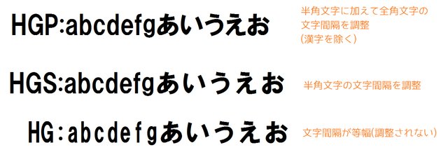 こぺる オススメのフォント Hgp創英角ｺﾞｼｯｸub ちなみに フォントには Ms ゴシック と Msp ゴシック のようにp付きとp無しがある P は文字間隔を等間隔にしたフォントのこと だから Mspやhgpのフォントを使うと 文字が等間隔で スッキリ