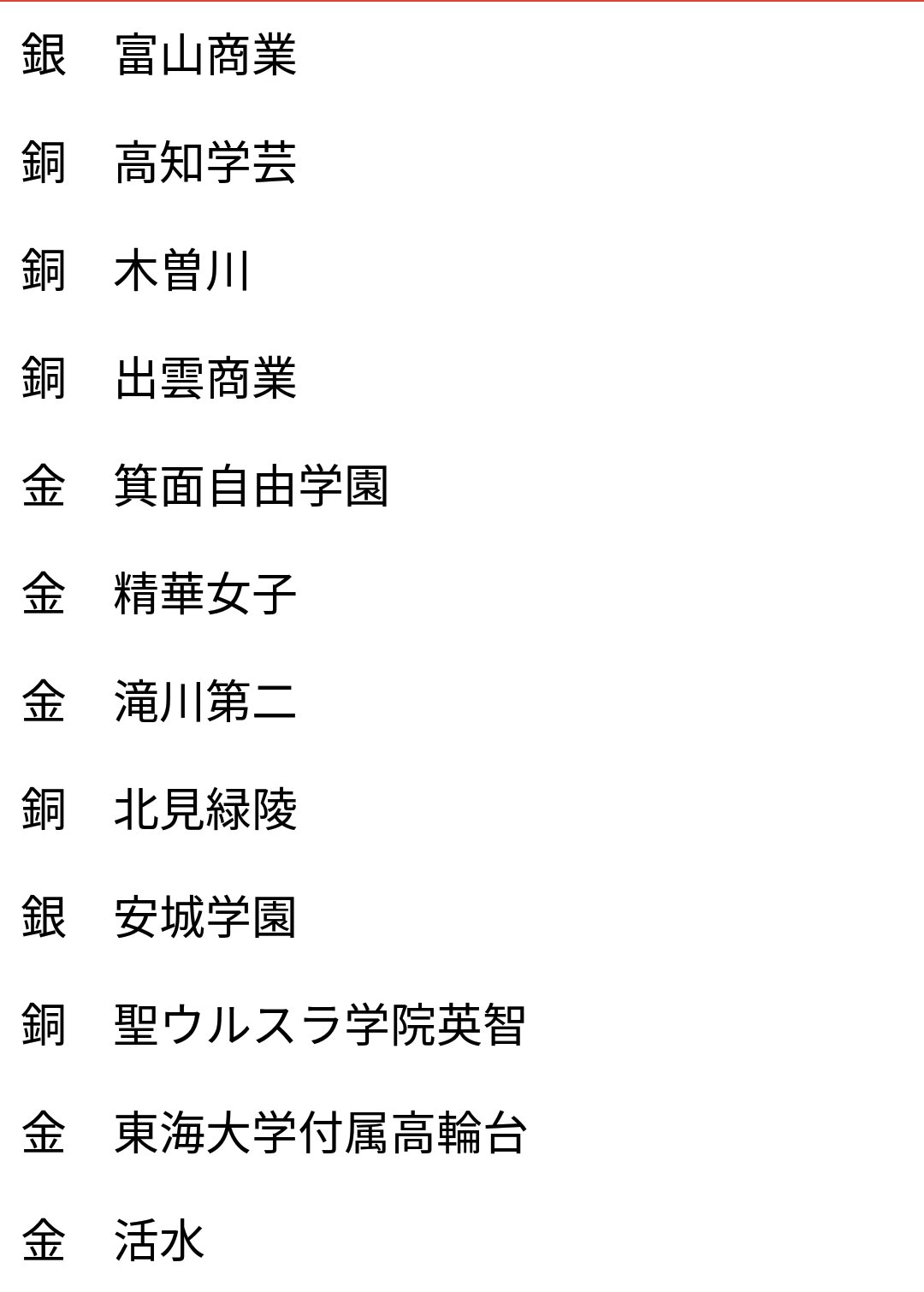 全日本マーチングコンテスト Twitter Search Twitter