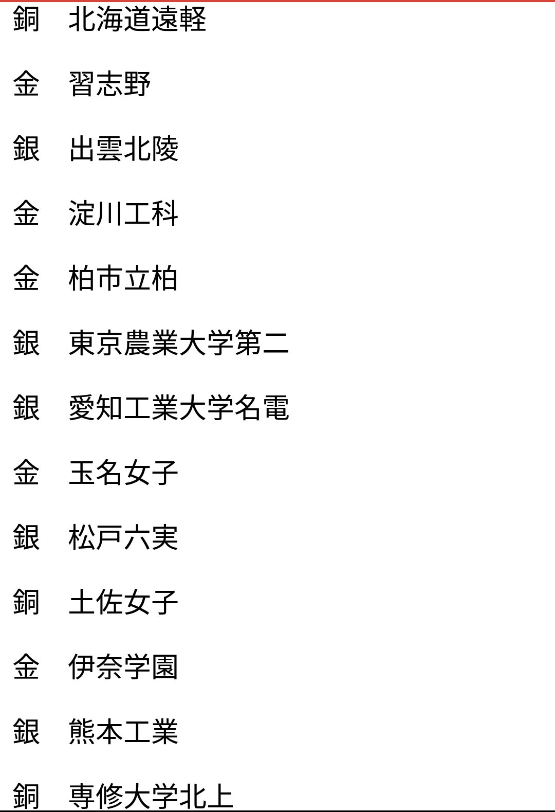 全日本マーチングコンテスト Twitter Search Twitter