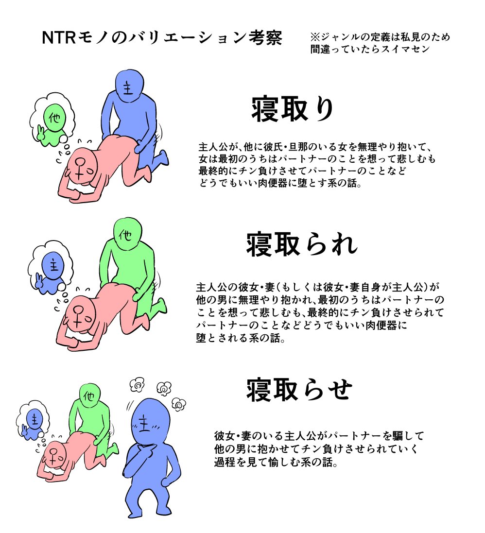 Ntrジャンルのバリエーションが一覧できるイラストと解説文 まとめ これで君も今日からntrマスター Togetter