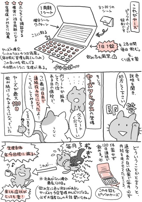 生理が辛くて低用量ピルヤーズを飲んだ感想漫画に共感と経験