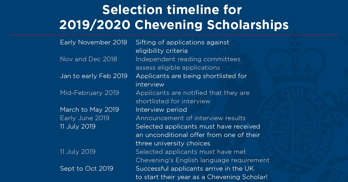 Have you applied for a Chevening Award and are wondering what comes next? Here's what to expect: chevening.org/apply/applicat…