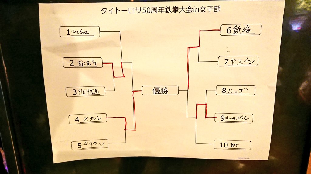 【タイトーロサ50周年鉄拳7FR大会 鉄拳女子部】
⚫シングル大会 優勝 須郷(一美)
参加27名
⚫ランダム3on3 優勝 須郷(一美)、はずれメタル(ギガース)、たーしゃま(レオ)
参加 30名
女子部ファンと大会に餓えた狼達が集まり大騒ぎ！ただ、一番叫んでいたのはユウミィw交流会も含め良いイベントでした！