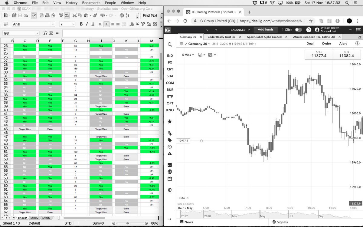 WBTrading's tweet photo. Spending the afternoon updating $DAX spreadsheet/s #SundayStatistics https://t.co/LdIhPkcJc3