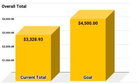 PJP_CSC's tweet image. 📢Attention PJP,

⚠️Monday 11/19 is the last day to donate to the Turkey Drive. We are so close to meeting our goal and feeding 140 families. The dress down day is still a toss-up. Let&apos;s ALL finish strong!!!⚠️